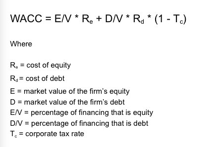 weighted-average-cost-of-capital-wacc-the-firms-overall-cost-of-capital-considering-all-of-the-components-of-the-capital-structure